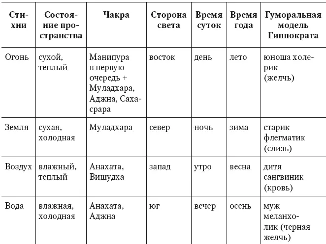 Элементы карты Молекулы состоят из атомов а астрологические карты из - фото 22