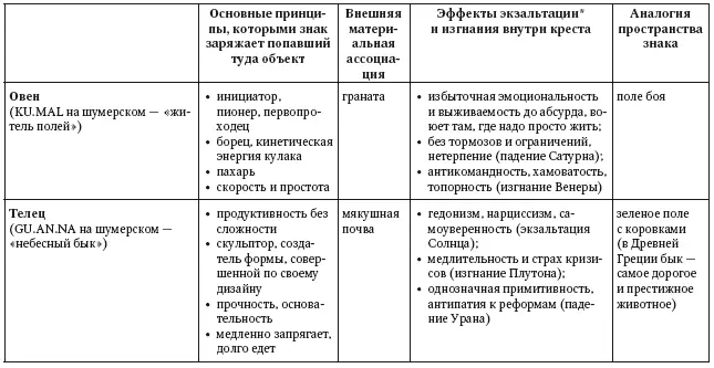Биоастрология 20 Современный учебник астрологии нового поколения - фото 32