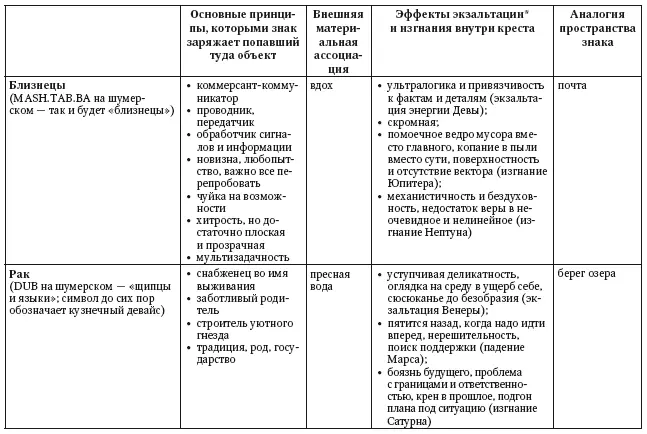 Биоастрология 20 Современный учебник астрологии нового поколения - фото 33