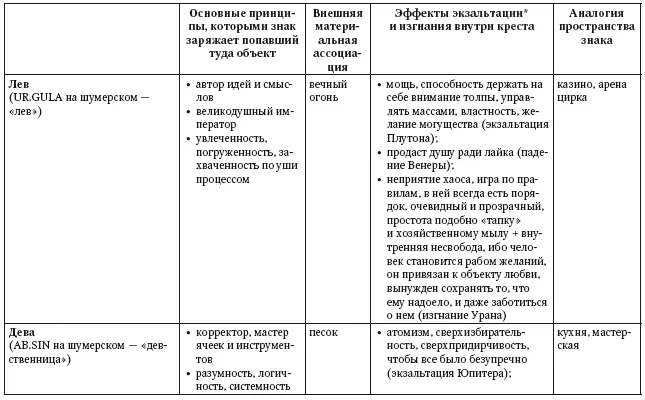 Биоастрология 20 Современный учебник астрологии нового поколения - фото 34