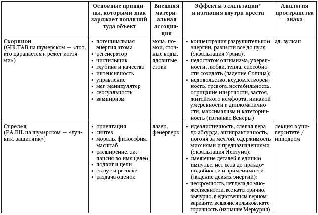Для детального описания знаков в частности используется альтернативная - фото 36