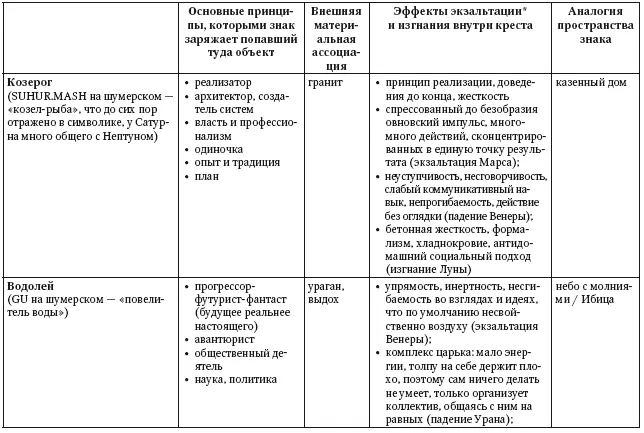 Для детального описания знаков в частности используется альтернативная - фото 37