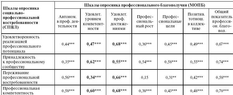 Примечание р001 р0001 см объяснение выделенных полужирным - фото 2