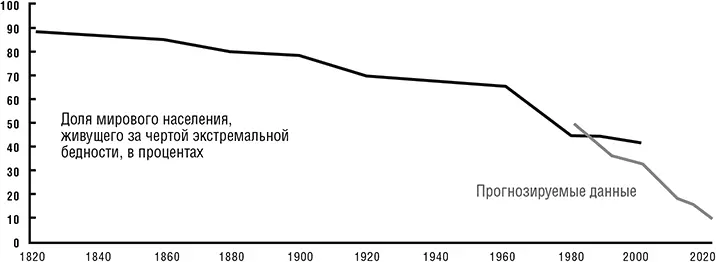 Рисунок 25 ПРОДОЛЖИТЕЛЬНОСТЬ УЧЕБЫ В ГОДАХ Рисунок 24 пожалуй самый - фото 5