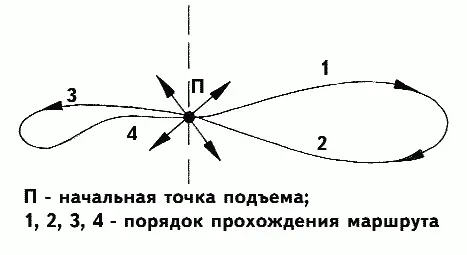 Рис 1 Маршрут фирменного балансира с волосяным оперением Чем же так хороша - фото 1