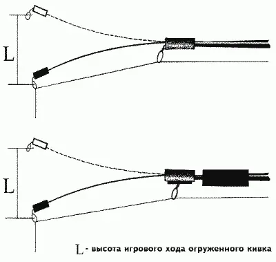 Рис 29 Кивки для ловли щуки а с одинарной муфтой б с двойной Кивок - фото 75