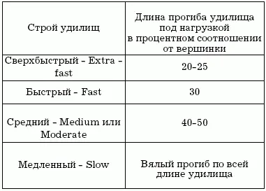 Если даже повезло с одним реже с двумя компонентами то с третьим точно не - фото 2