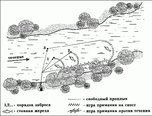 Рис 30 Техника проводки приманки на поверхности Многие пытаются поймать - фото 38