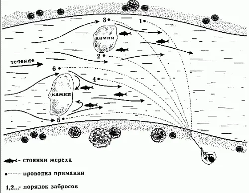 а б в Рис 36 Места наиболее характерных стоянок жереха - фото 44