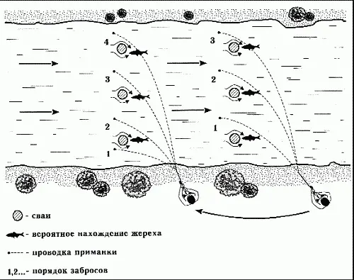 б в Рис 36 Места наиболее характерных стоянок жереха в реках а за - фото 45