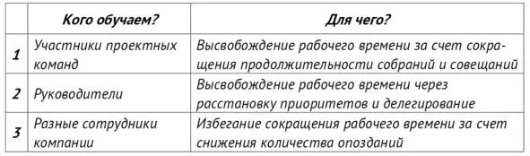 Что мы видим В первом случае тренинг будет скорее про совещания во втором - фото 6