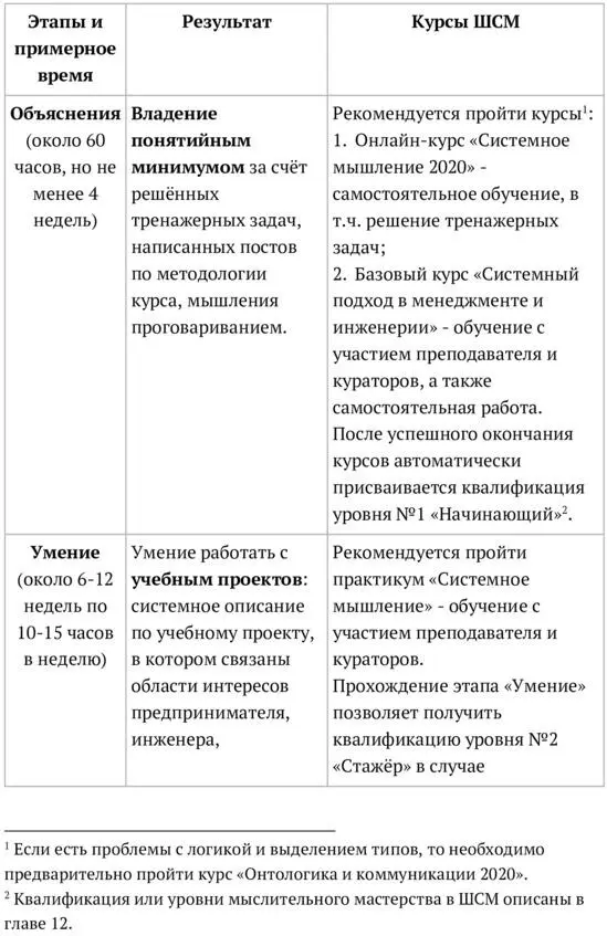 Системное саморазвитие Том 2 Системы деятеля меняющего мир - фото 20
