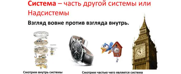 Например в классическом рассмотрении системы часы человек начал бы - фото 30
