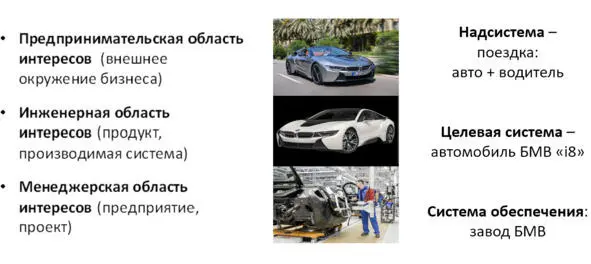 Надсистема это система в которую физически входит целевая система 105 105 - фото 32