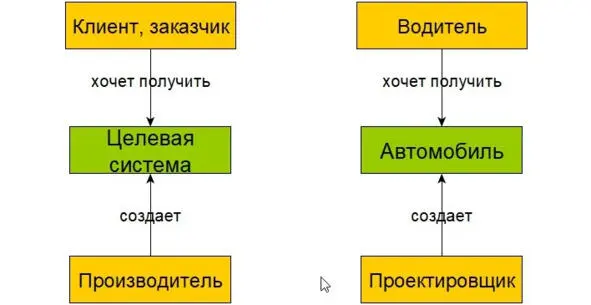 Заказчик хочет решать какието свои потребности по переездам и допустим хотел - фото 39