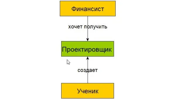 Итак модель я совокупность ролей помогает разбираться с личными - фото 40