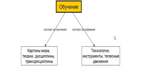 Например бухгалтер изучает практику под названием бухгалтерский учет - фото 23
