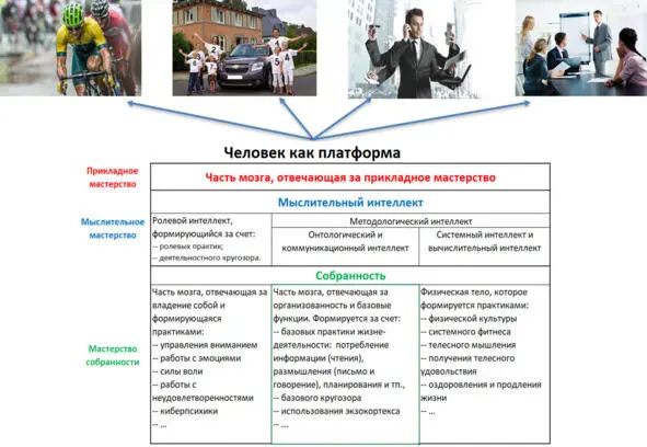 Изготовление модулей автомобильной платформы и модулей человеческой платформы - фото 28