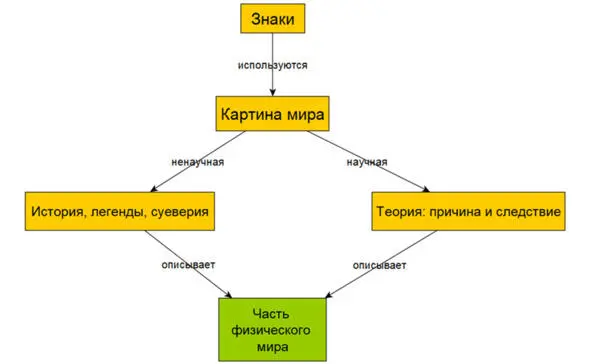 Народные приметы и прогноз метеорологов это результат ненаучного и научного - фото 3
