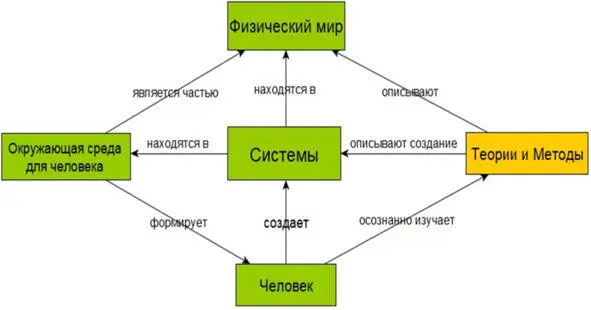Внимание к каждой составляющей этой схемы Человекдеятель меняющий - фото 9