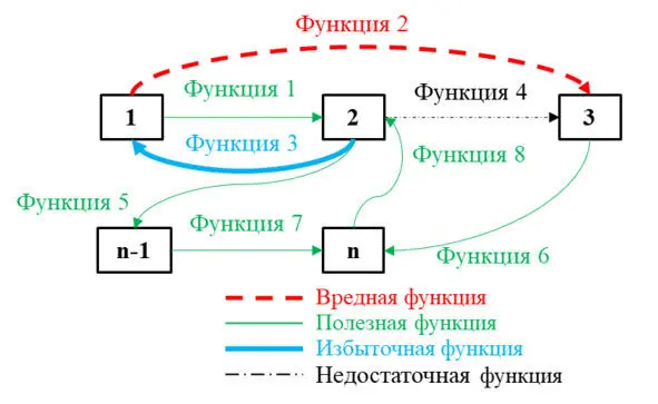 Рис 19 Диагностическая модель Итак мы рассмотрели основные определения - фото 12