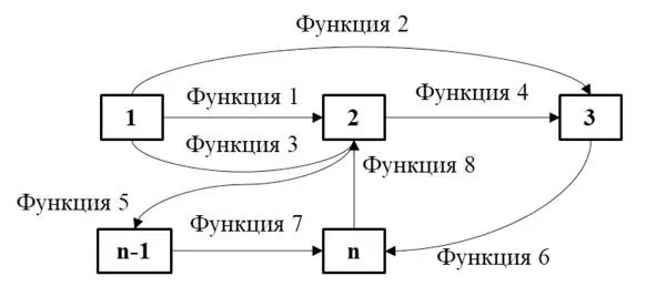 Рис 18 Функциональную модель Рис 18 Функциональную модель Цель - фото 10