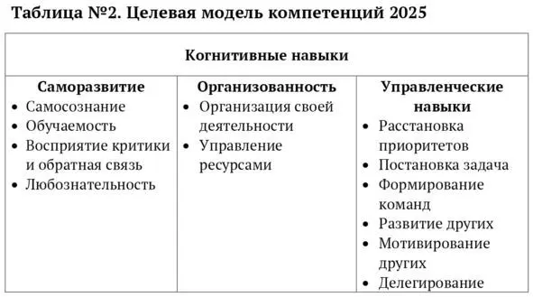 А мы конечно же хотим чтобы наши дети которые войдут на рынок труда через - фото 3