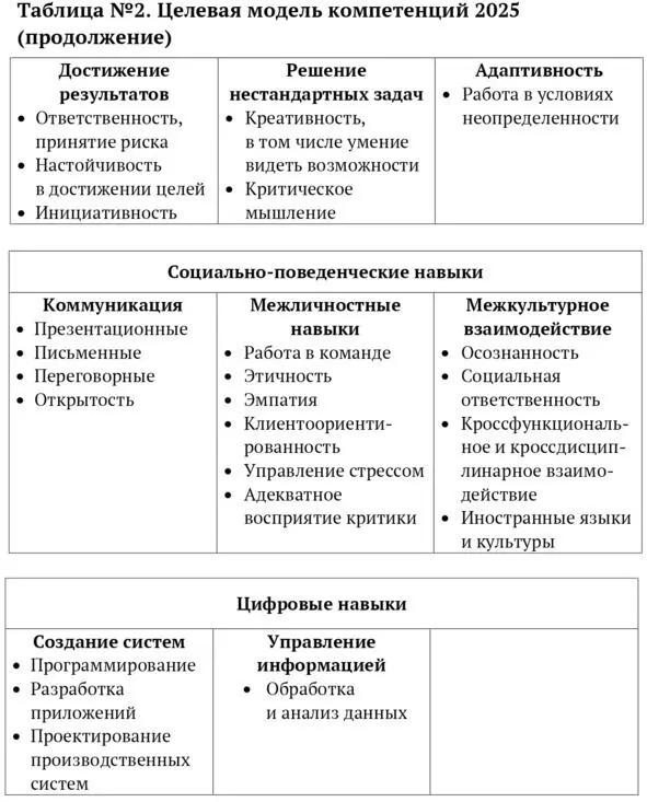 А мы конечно же хотим чтобы наши дети которые войдут на рынок труда через - фото 4