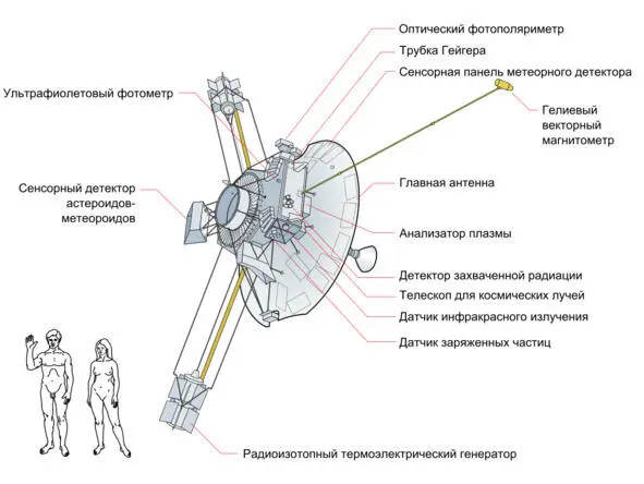 Из приведенной схемы становится очевидным невозможность использования жидкого - фото 2