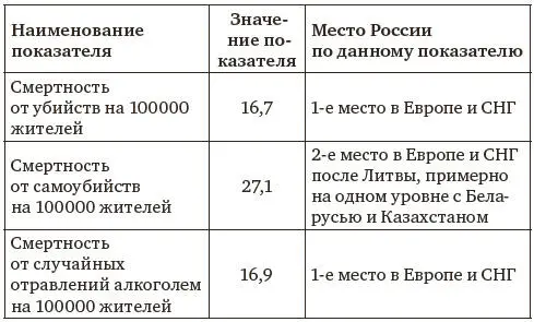 Перечисленные в таблице 1 показатели дополняются другими данными - фото 5