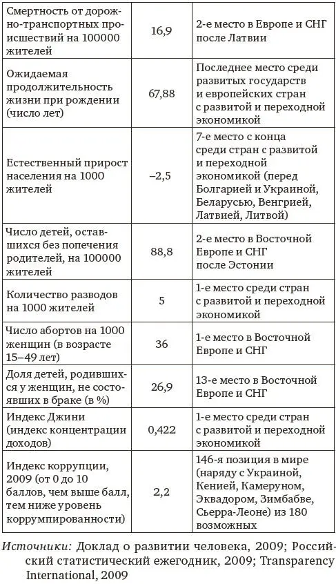 Перечисленные в таблице 1 показатели дополняются другими данными - фото 6