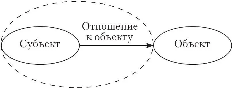 Рис 6Восприятие объектов человеком Чтобы возникла такая программа - фото 4