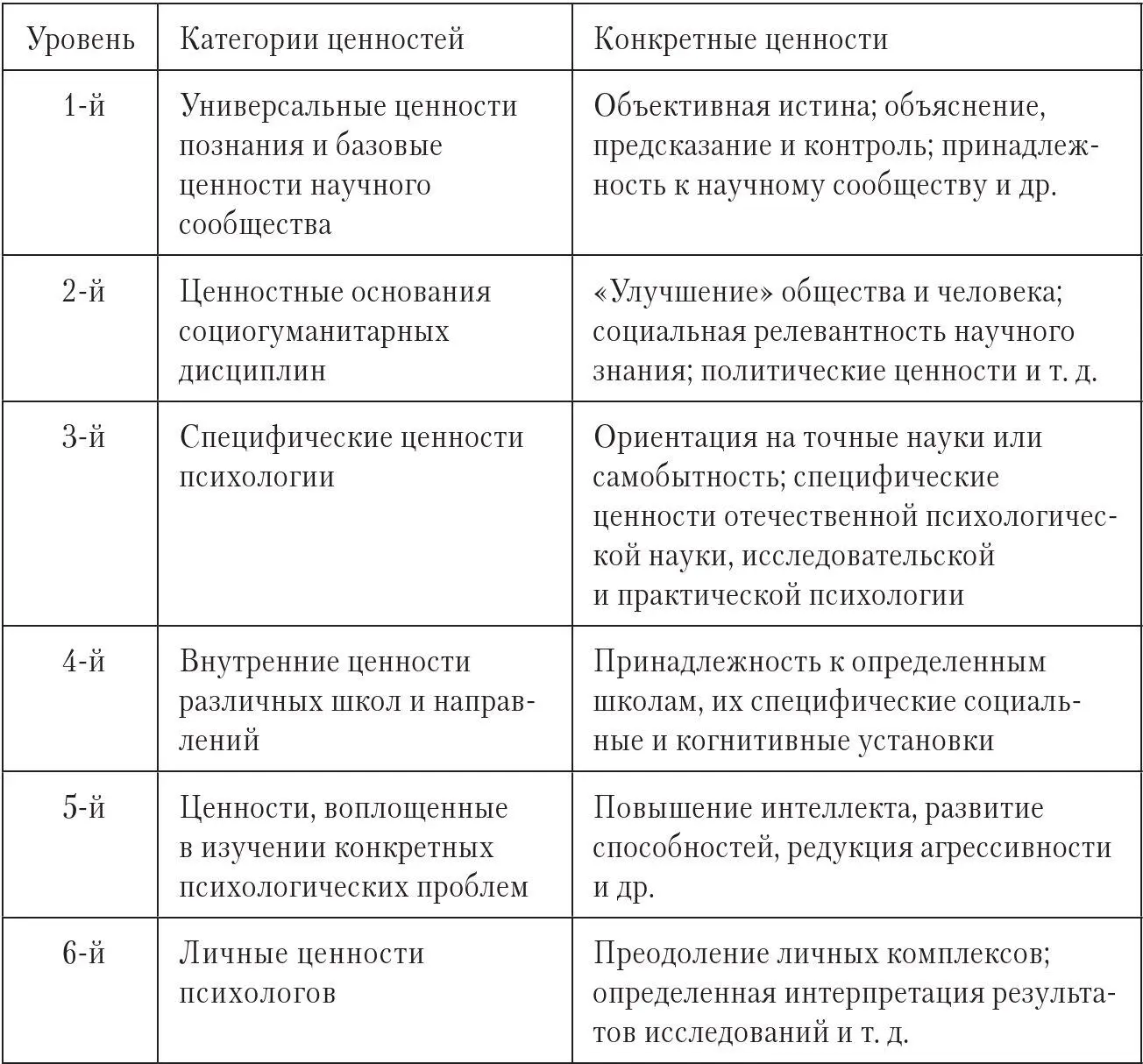 Литература Бердяев НА Философская истина и интеллигентская правда Вехи - фото 1