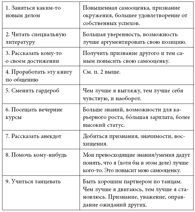 Составьте теперь свой список Переходите дальше только после того как - фото 8