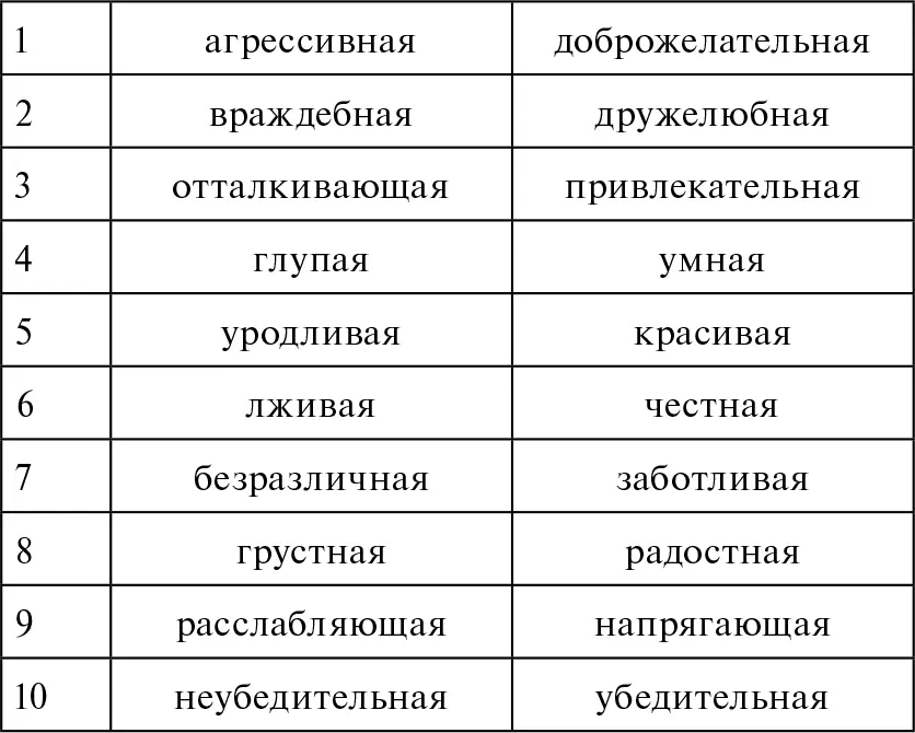 Таблица 2Коэффициенты корреляции оценок коммерческой рекламы и результатов - фото 14