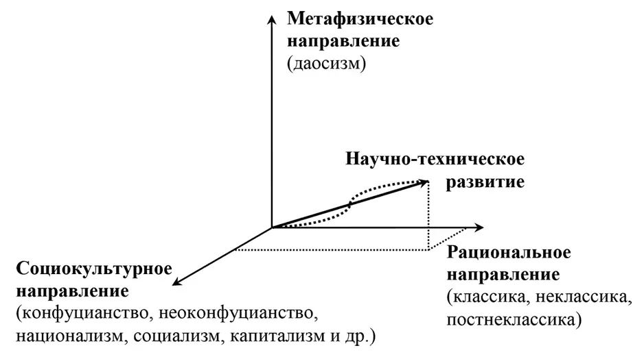 Рисунок Позиции конфигуратора ВА Лефевра философскометодологический базис - фото 2