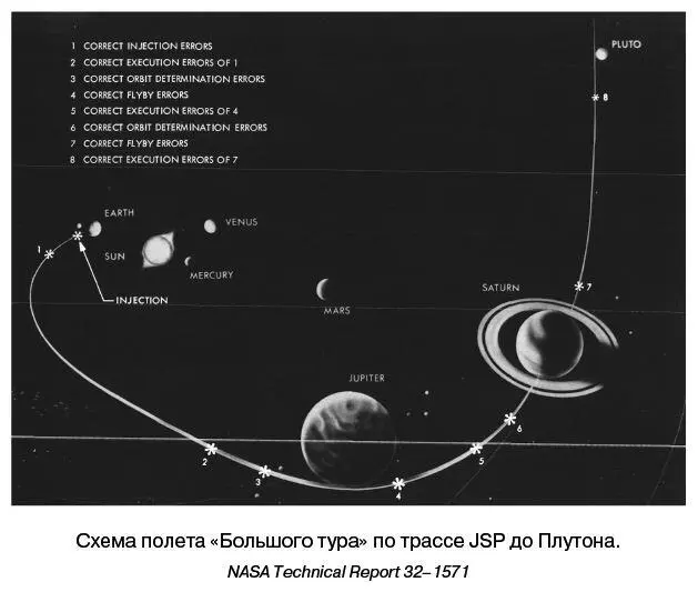 Проектанты предложили аппарат питаемый от четырех радиоизотопных генераторов - фото 4