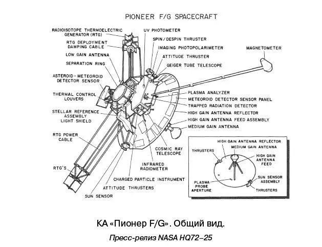 Научные задачи Пионеров в межпланетном полете включали картирование - фото 7