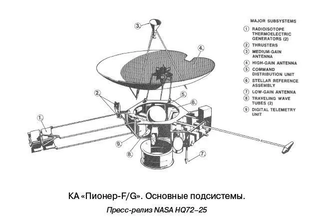 Научные задачи Пионеров в межпланетном полете включали картирование - фото 8