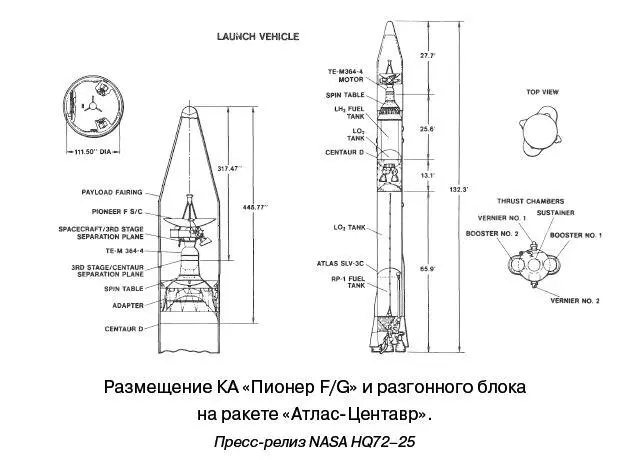 Вторая попытка пуска вечером 28 февраля сорвалась опять же изза ветров и - фото 11