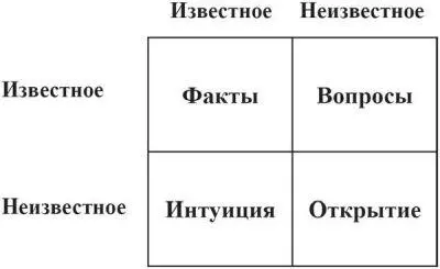 Схема 51 Известное и неизвестное Приступая к проекту лучше всего начать с - фото 5