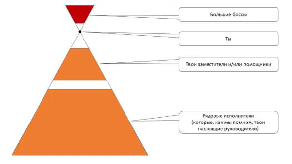 Конечно количество ступеней пирамиды уменьшилось её площадь в человеках - фото 2