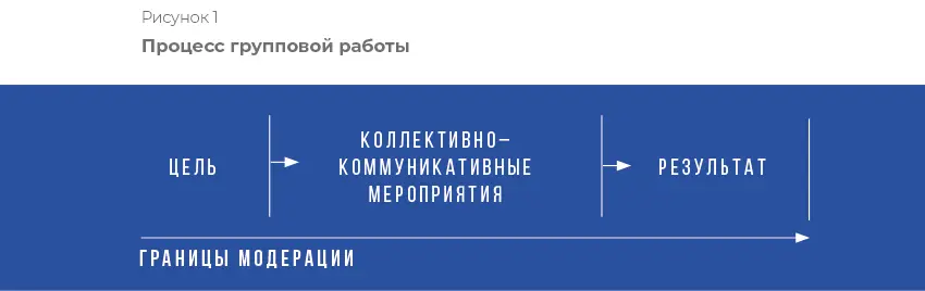 По мере развития терминологической дискуссии в профессиональном сообществе - фото 2