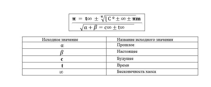 Другие значения исходных переменных указаны в таблице выше Но время временем - фото 4