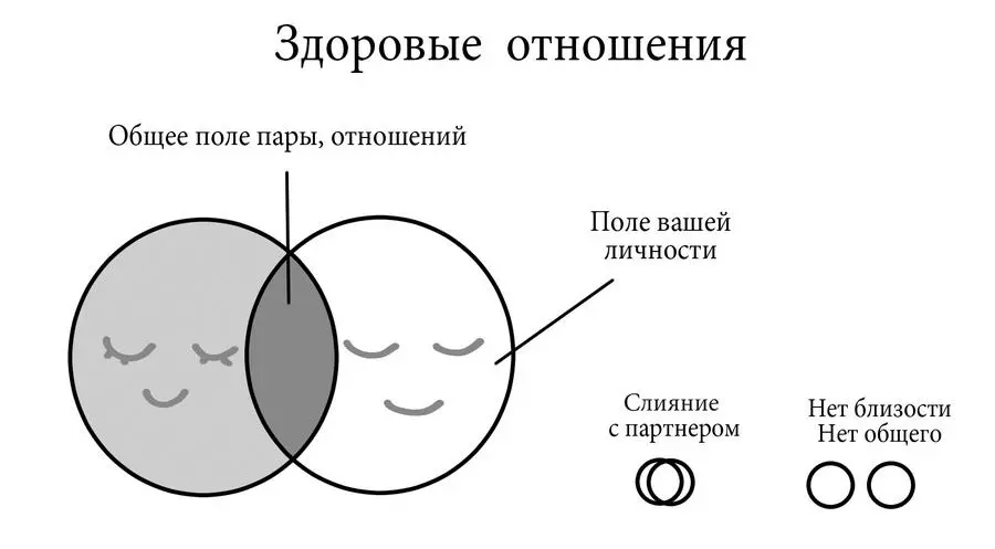 Посмотрите на две окружности наложенные друг на друга Чем страшно такое - фото 2