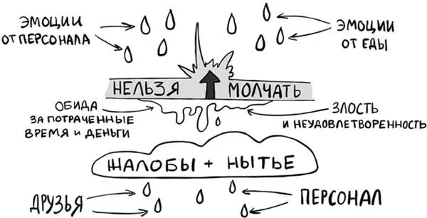 Основная мысль которую я хочу донести такова наши состояния не статичны - фото 5
