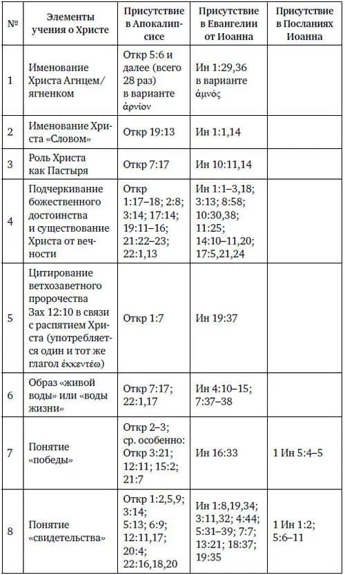 Результаты нашего сравнения можно подытожить словами современного - фото 2