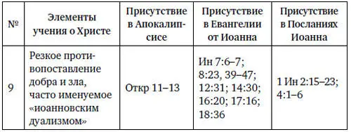 Результаты нашего сравнения можно подытожить словами современного - фото 3
