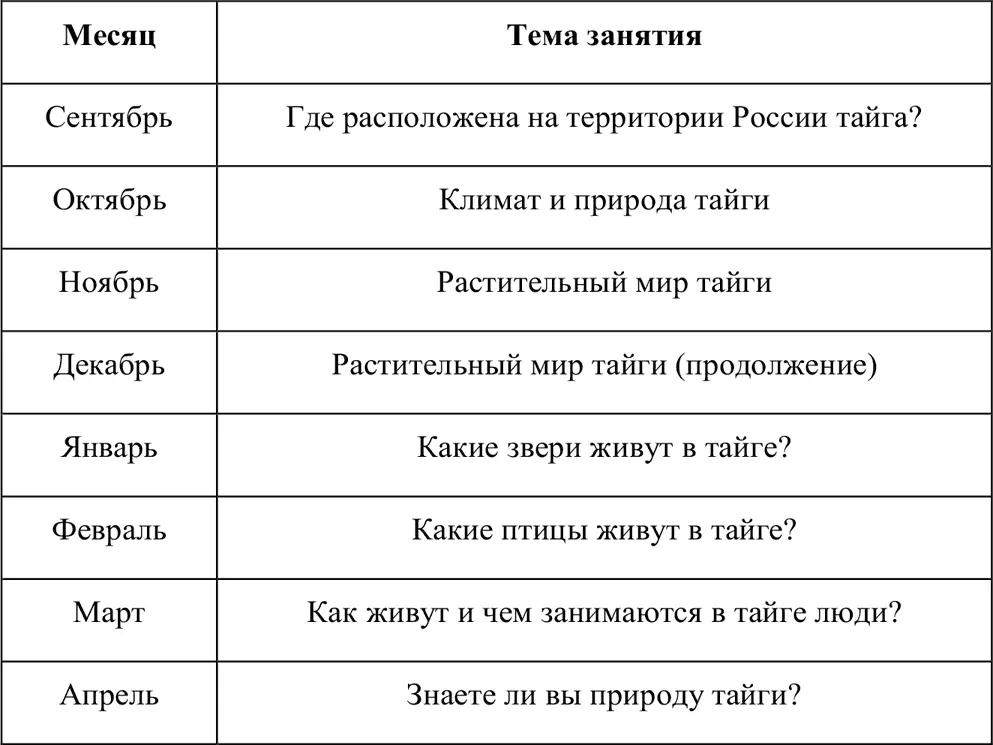 Конспекты занятий Сентябрь Где расположена на территории России тайга - фото 1