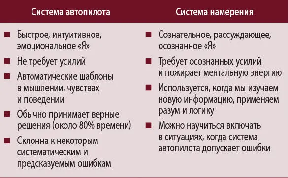 Систему автопилота можно сравнить со слоном Из двух систем мышления эта - фото 6